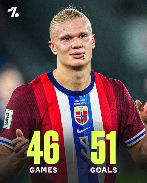 本届世界杯西班牙哈兰德赛事预测权威解读