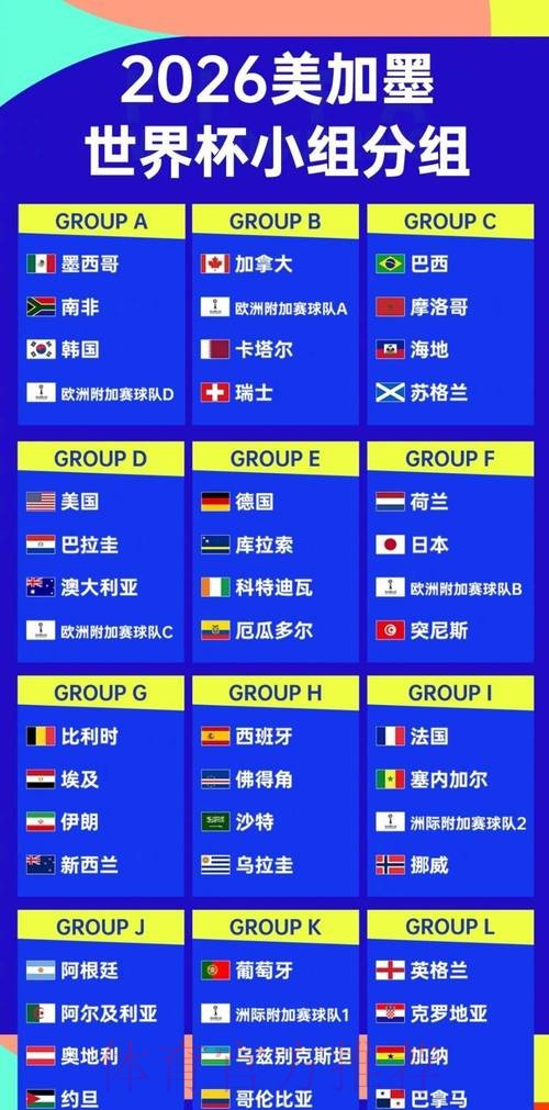 世界杯强队排名APP