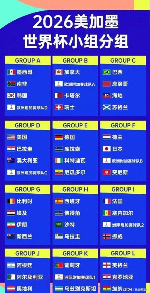 2026美加墨世界杯球队名单分析