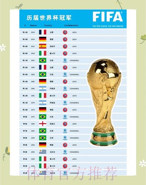 世界杯数据统计完整版 世界杯数据统计完整版