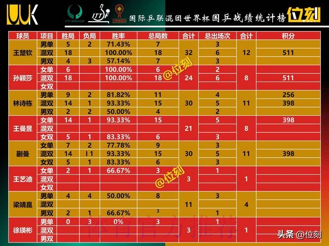世界杯数据统计完整版 世界杯数据统计完整版