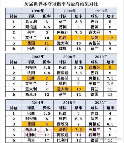 世界杯数据统计完整版 世界杯数据统计完整版