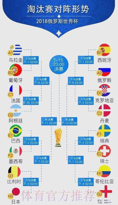 世界杯比分 世界杯比分