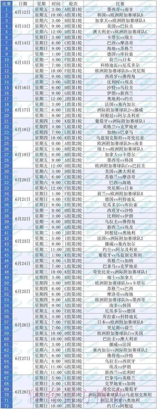 世界杯比赛时间最新 世界杯比赛时间最新