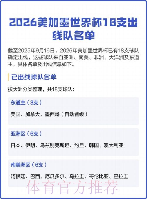 2026美加墨世界杯加拿大球队名单