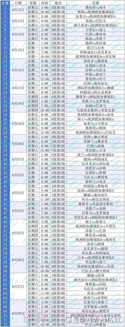 2026美加墨世界杯比分预测几点开始